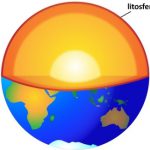 Was ist die Lithosphäre? Zusammenfassung, Merkmale und Bedeutung